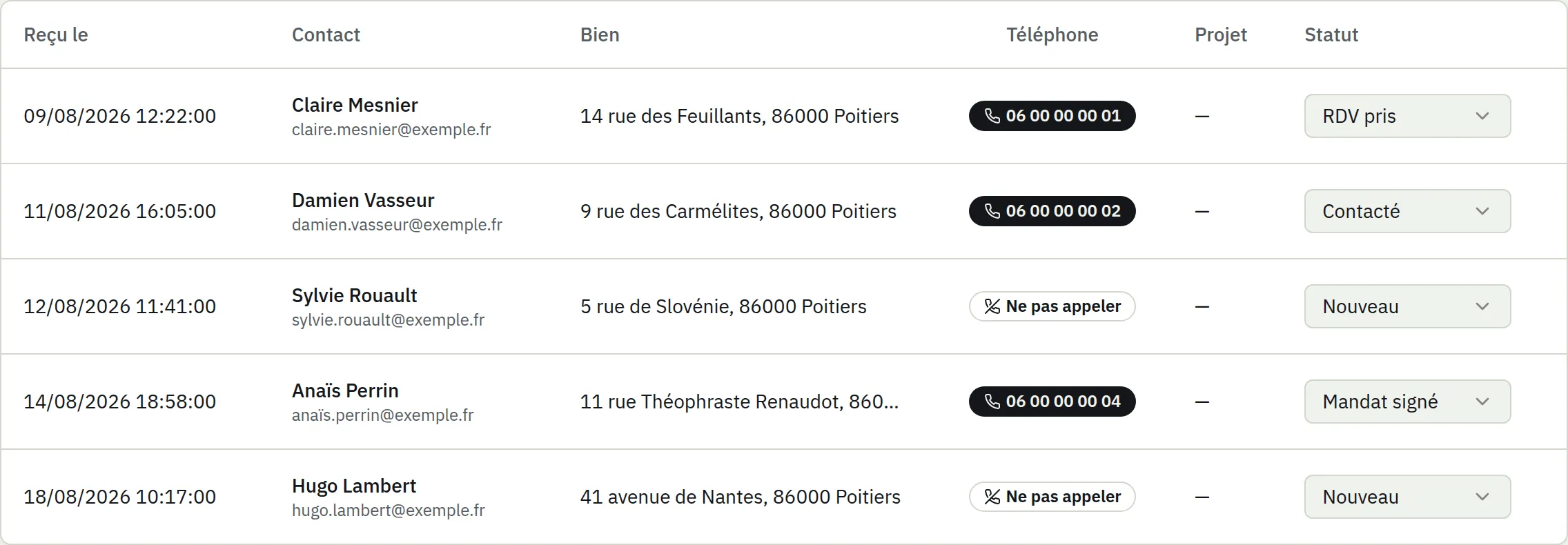 La liste des demandes d'estimation reçues : le numéro de téléphone n'est affiché que pour les propriétaires ayant donné leur accord, les autres portent la mention « Ne pas appeler ».